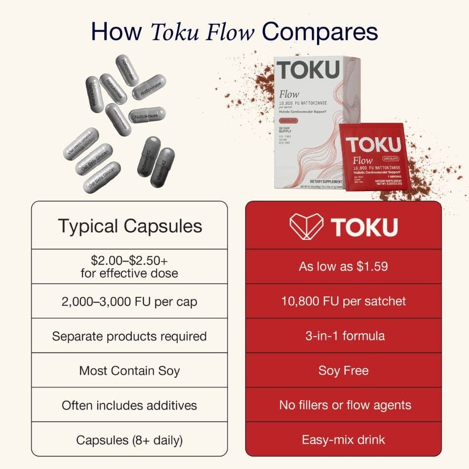 Flow | Nattokinase (10,800 FU): 30 days / Unflavored